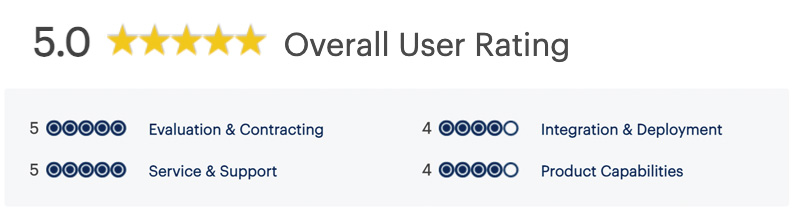 Gartner Review 5Star-2